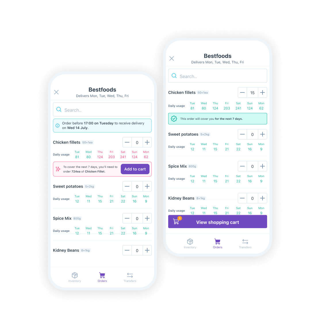 AI predicted ordering & prep