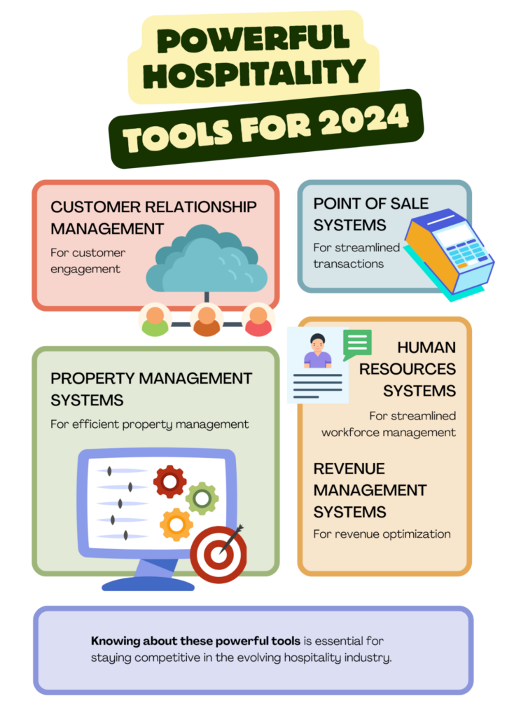 Powerful hospitality tools for 2024