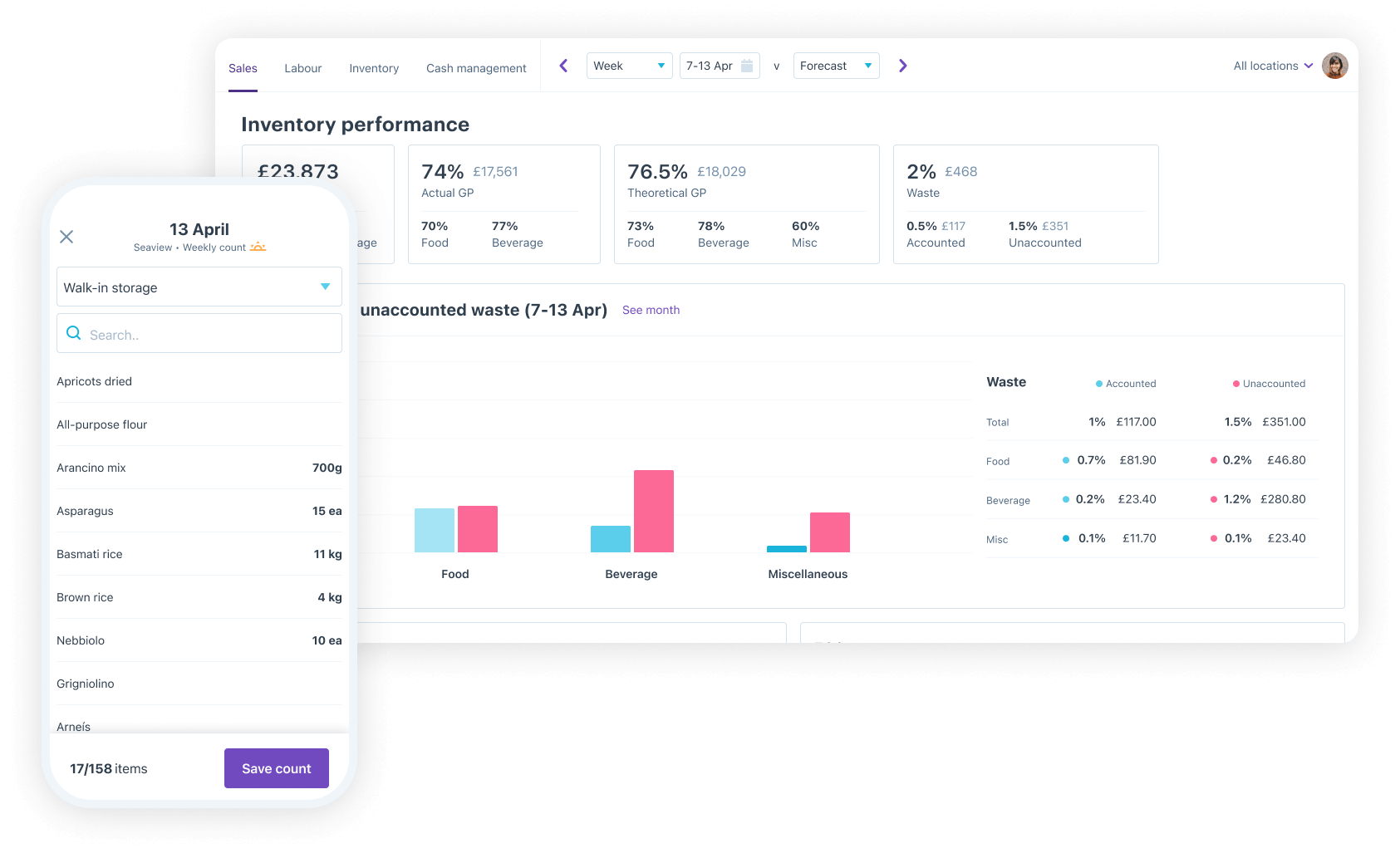 Inventory performance dashboard showing actual and theoretical gross profit (GP) percentages, waste metrics, and accounted versus unaccounted waste for food, beverages, and miscellaneous items, along with a mobile screen for managing inventory counts.