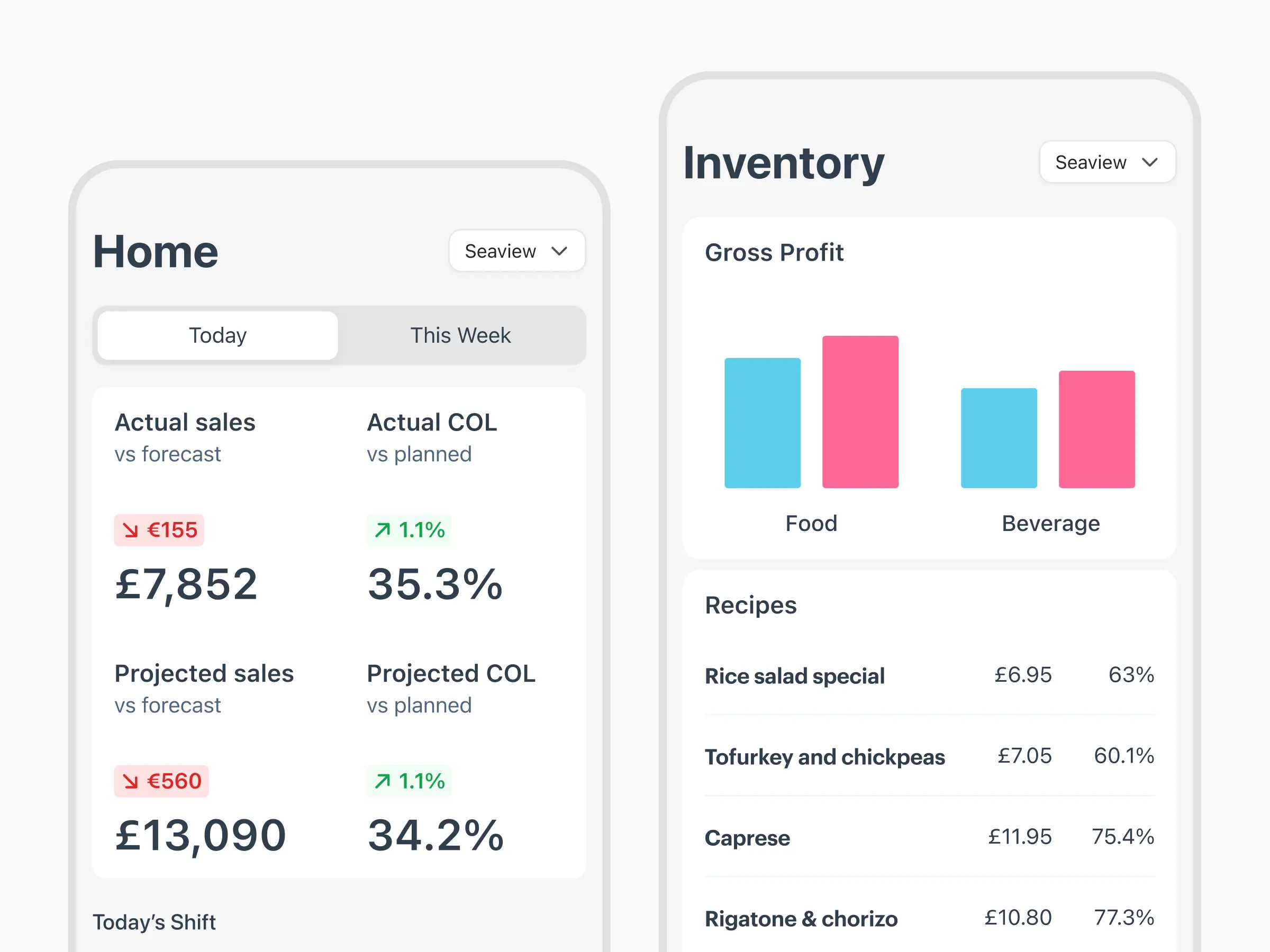 Restaurant Automated Real Time insights