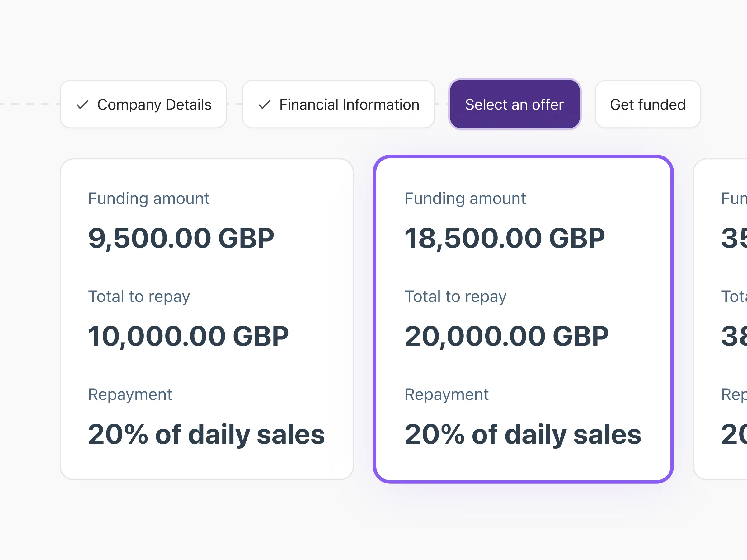 Funding for restaurant made easy