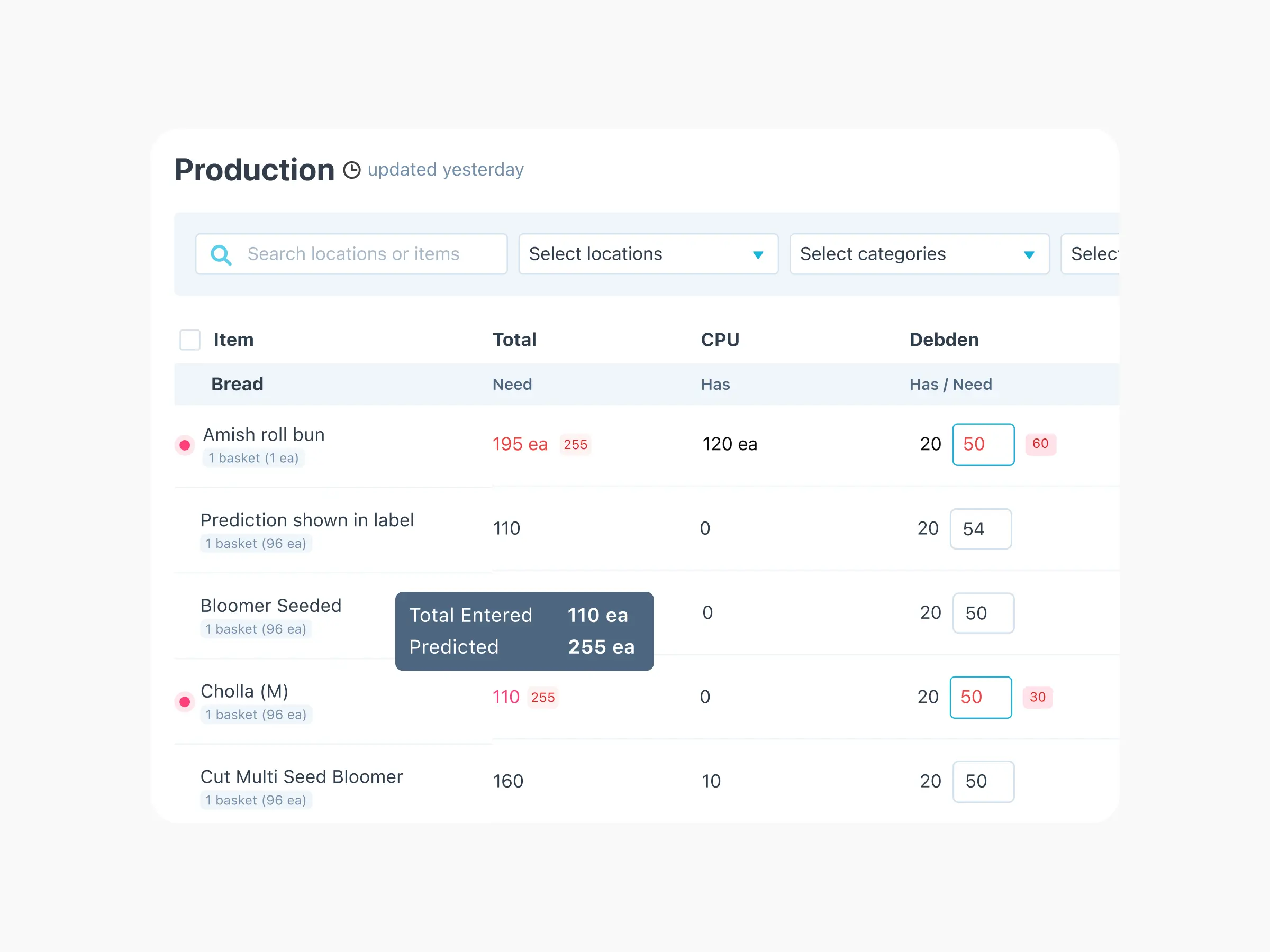 AI-Powered Central Production Kitchens