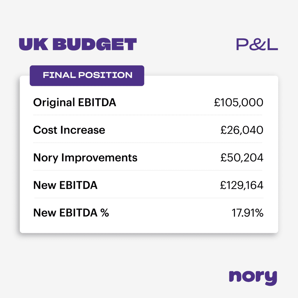 UK Budget - final proposition