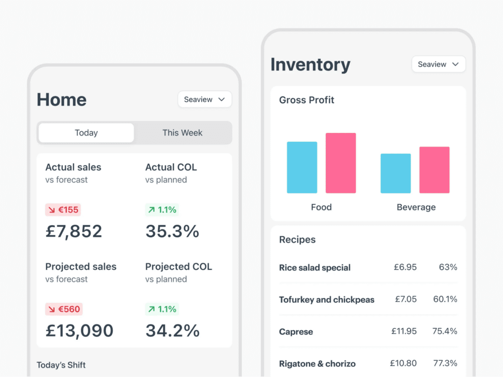 Nory sales, cost of labour, and inventory